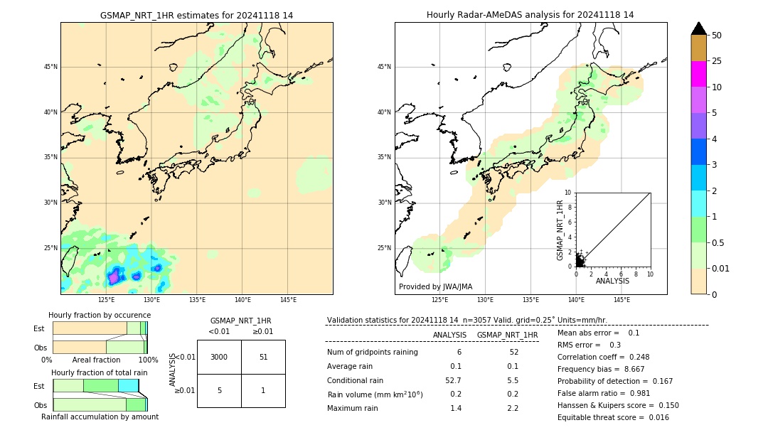 GSMaP NRT validation image. 2024/11/18 14