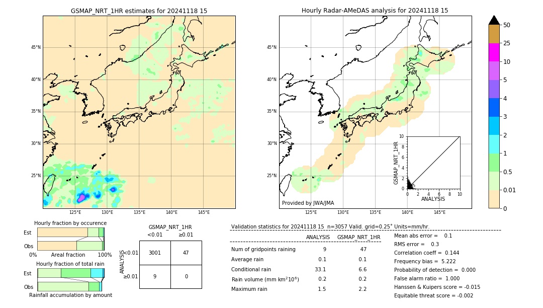 GSMaP NRT validation image. 2024/11/18 15