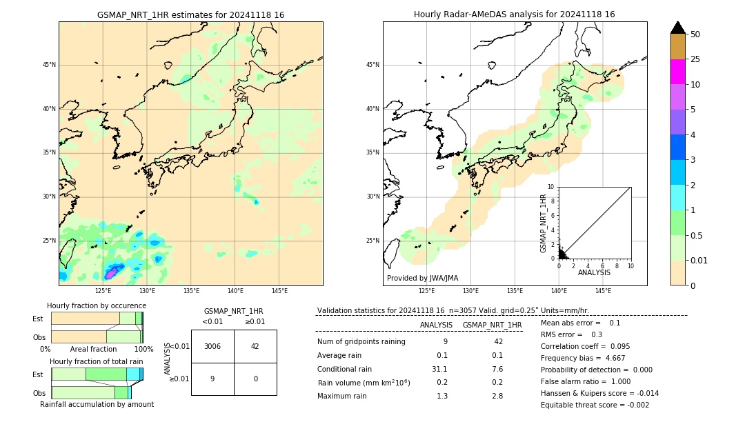 GSMaP NRT validation image. 2024/11/18 16