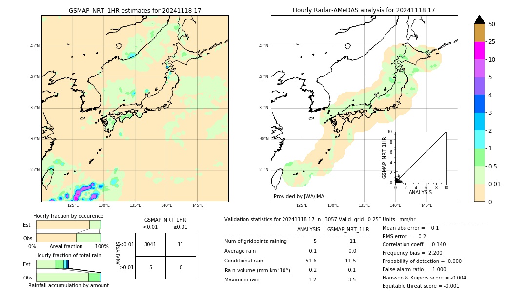 GSMaP NRT validation image. 2024/11/18 17