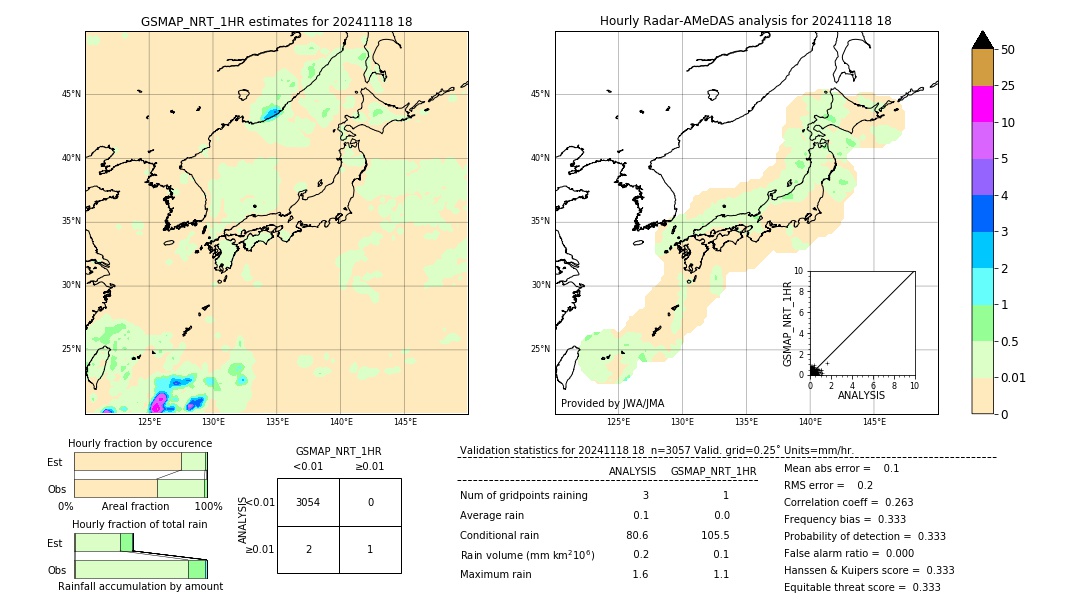 GSMaP NRT validation image. 2024/11/18 18