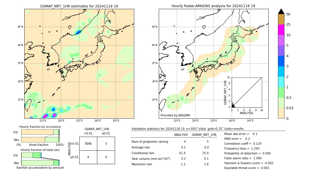 GSMaP NRT validation image. 2024/11/18 19