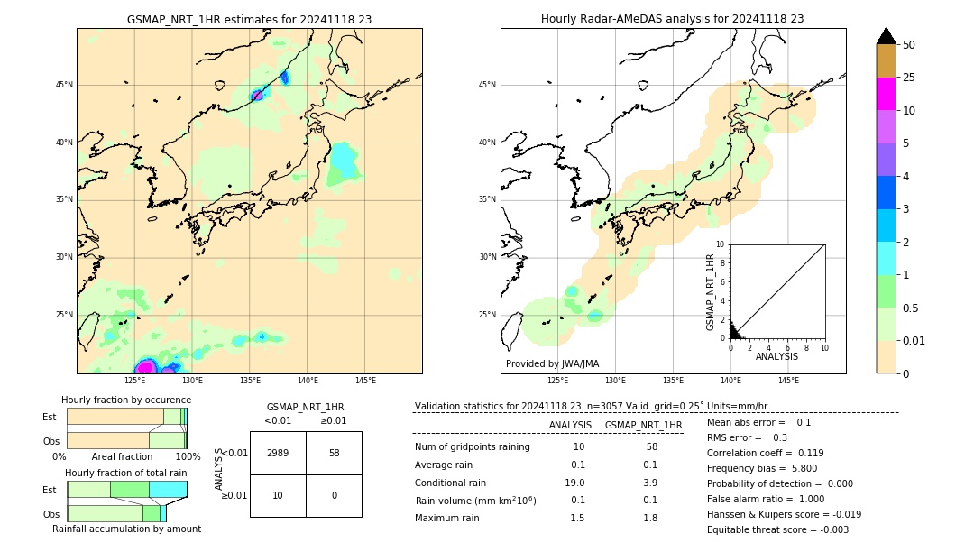 GSMaP NRT validation image. 2024/11/18 23