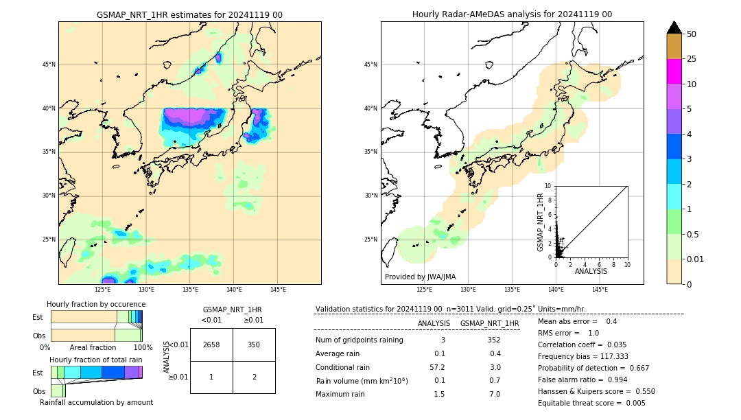 GSMaP NRT validation image. 2024/11/19 00