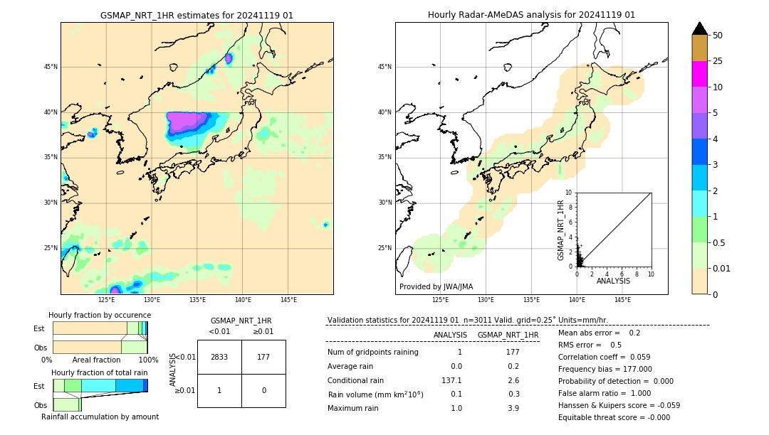 GSMaP NRT validation image. 2024/11/19 01