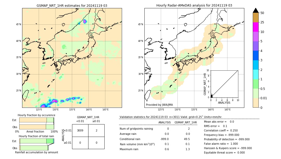 GSMaP NRT validation image. 2024/11/19 03