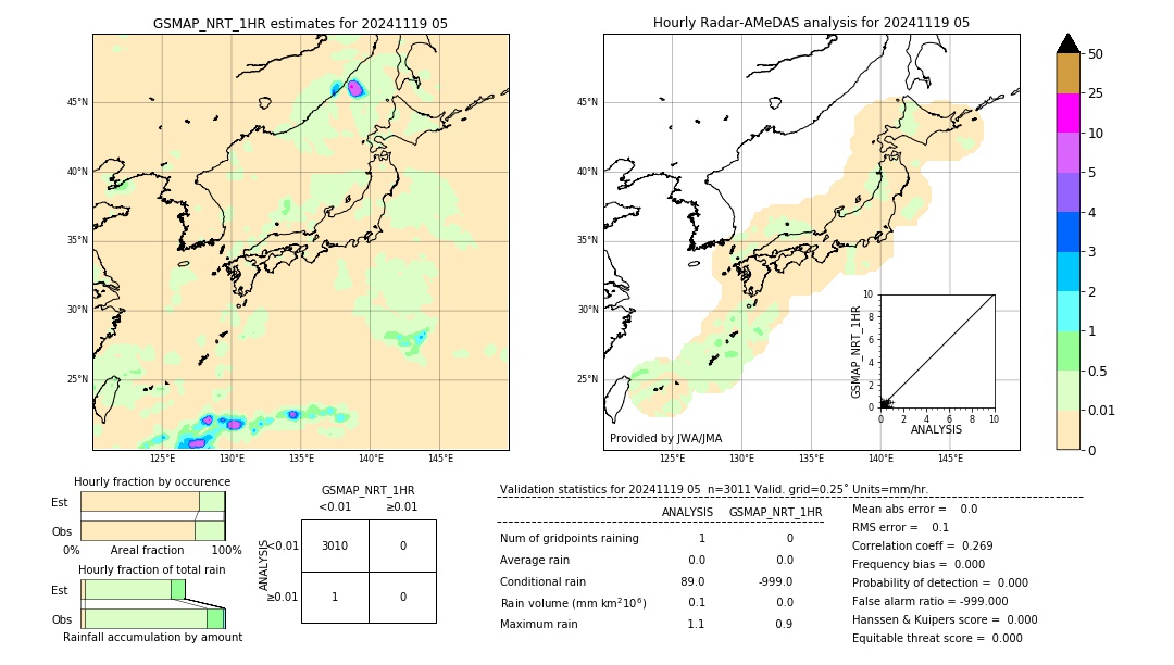 GSMaP NRT validation image. 2024/11/19 05