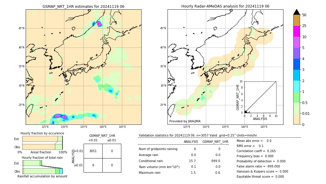 GSMaP NRT validation image. 2024/11/19 06