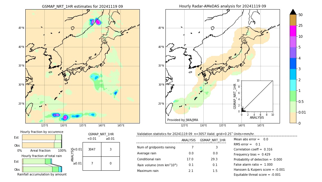 GSMaP NRT validation image. 2024/11/19 09