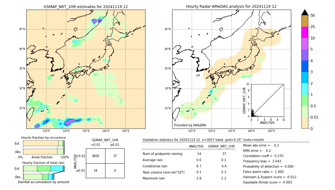 GSMaP NRT validation image. 2024/11/19 12