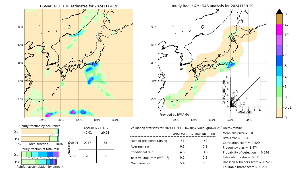 GSMaP NRT validation image. 2024/11/19 19