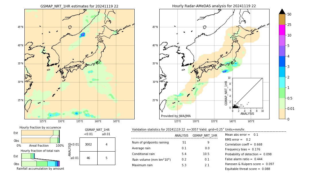 GSMaP NRT validation image. 2024/11/19 22