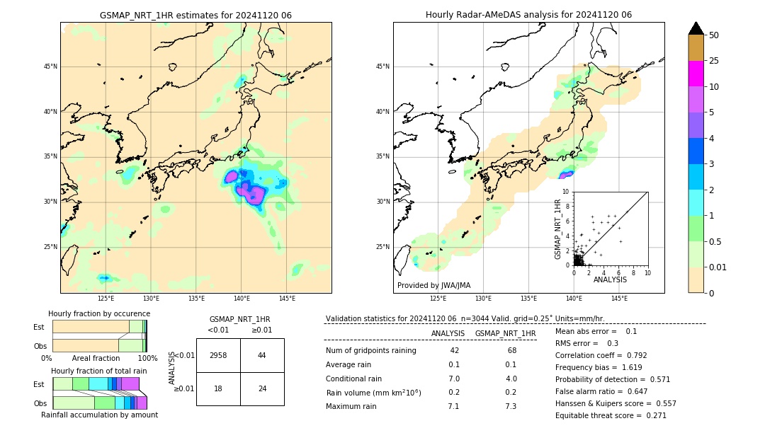 GSMaP NRT validation image. 2024/11/20 06