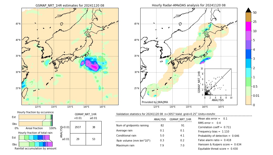 GSMaP NRT validation image. 2024/11/20 08