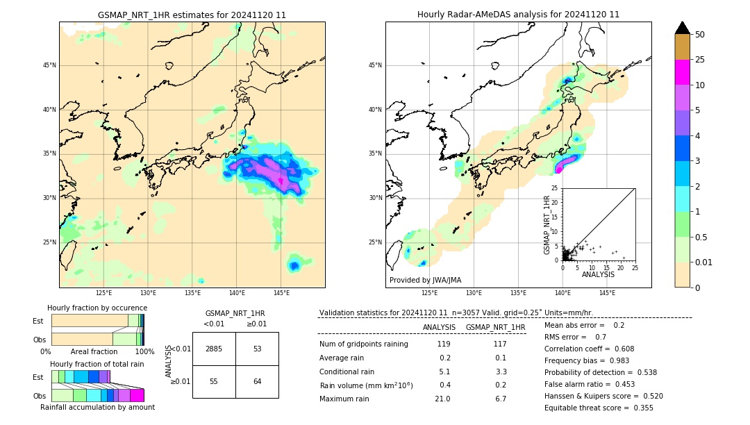 GSMaP NRT validation image. 2024/11/20 11