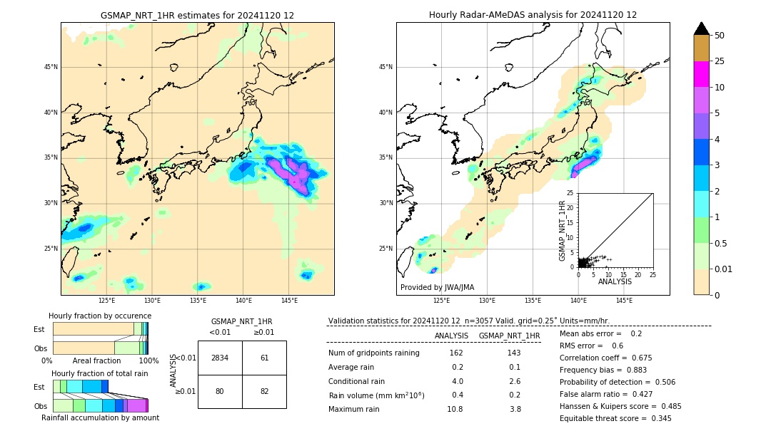 GSMaP NRT validation image. 2024/11/20 12