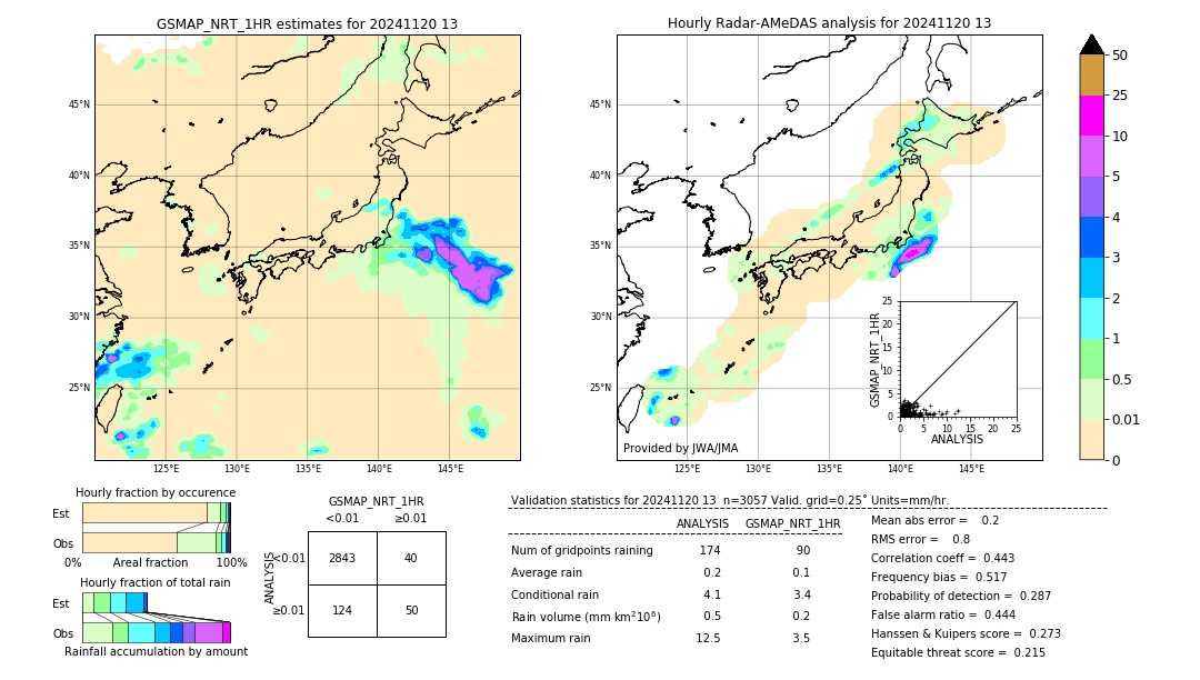 GSMaP NRT validation image. 2024/11/20 13