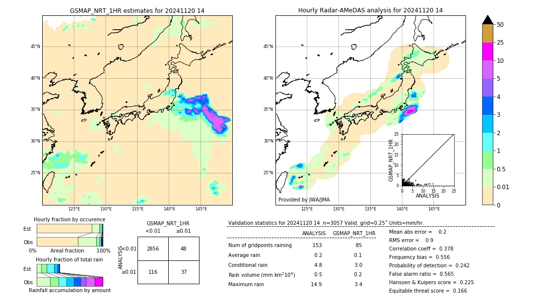 GSMaP NRT validation image. 2024/11/20 14