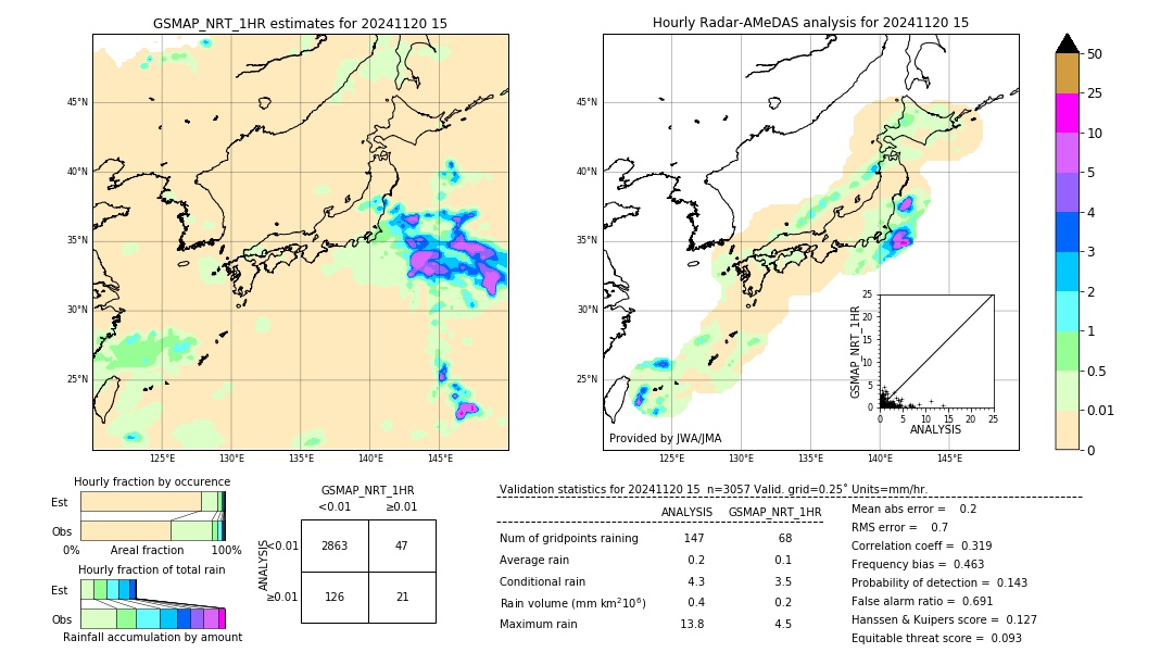 GSMaP NRT validation image. 2024/11/20 15