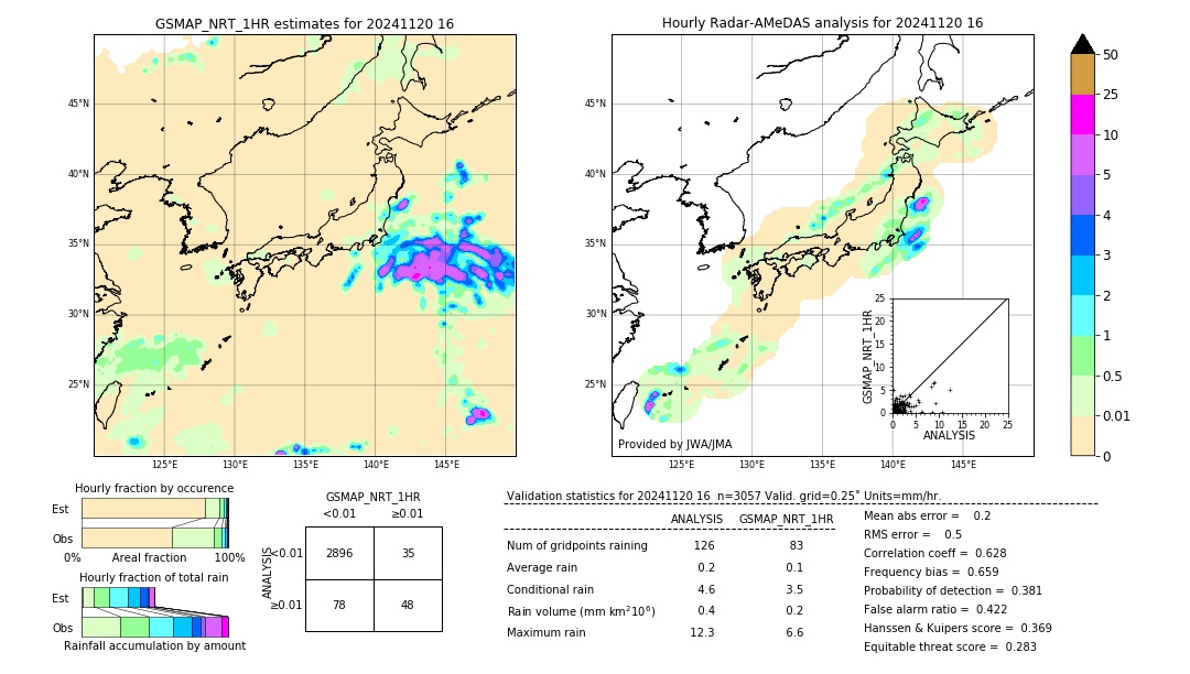 GSMaP NRT validation image. 2024/11/20 16