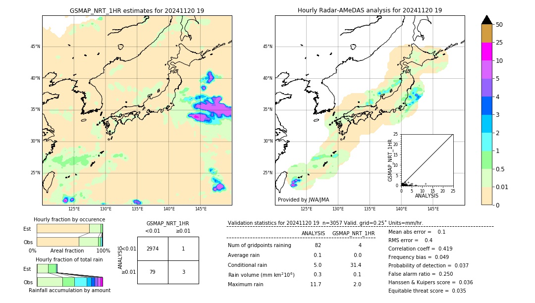 GSMaP NRT validation image. 2024/11/20 19