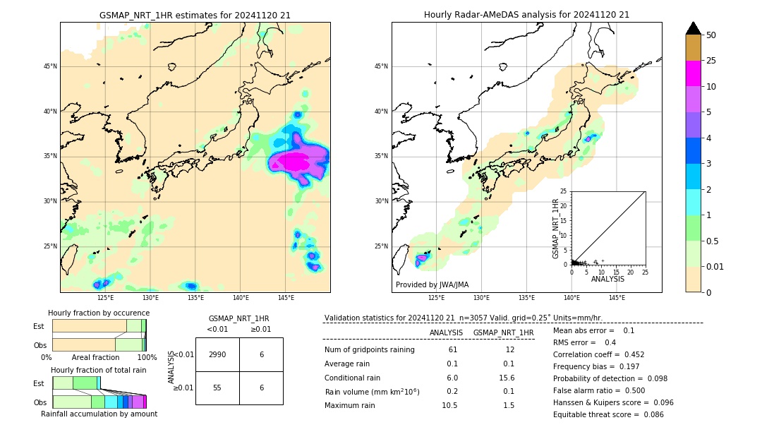 GSMaP NRT validation image. 2024/11/20 21