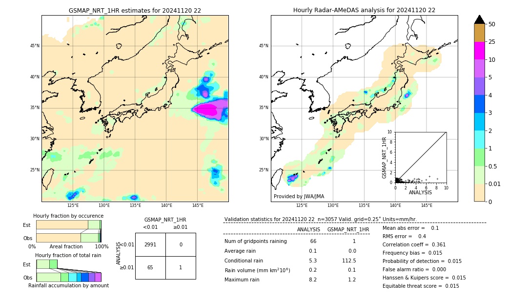 GSMaP NRT validation image. 2024/11/20 22