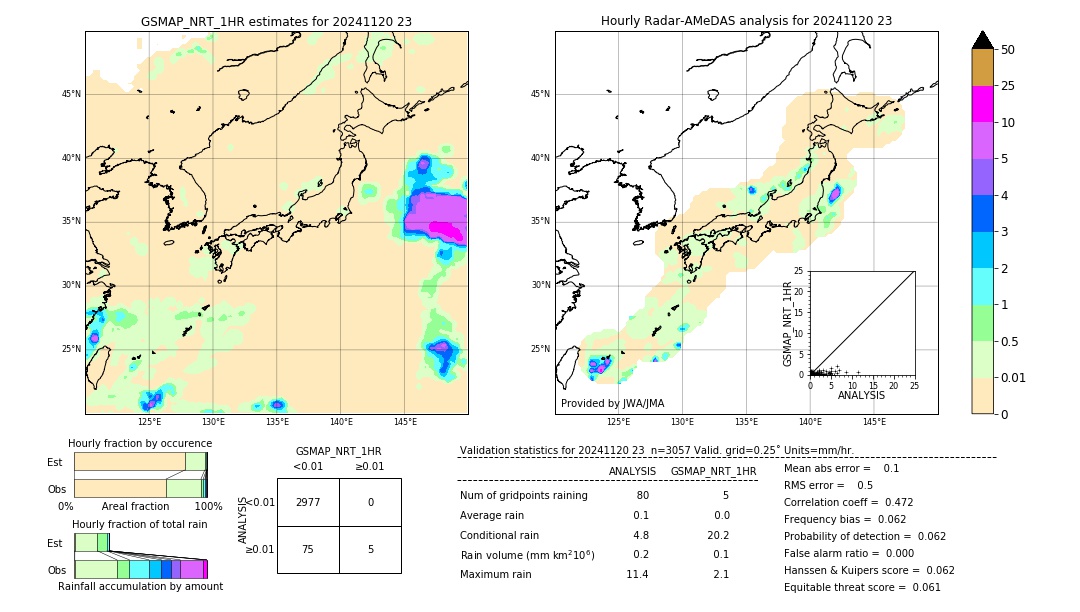 GSMaP NRT validation image. 2024/11/20 23