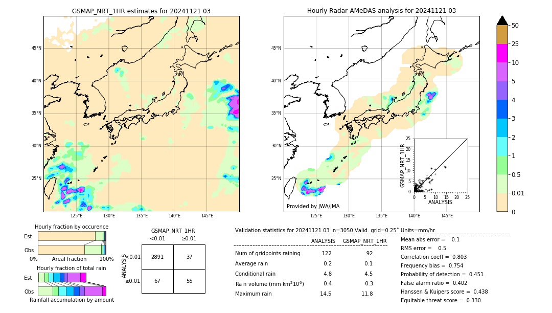 GSMaP NRT validation image. 2024/11/21 03