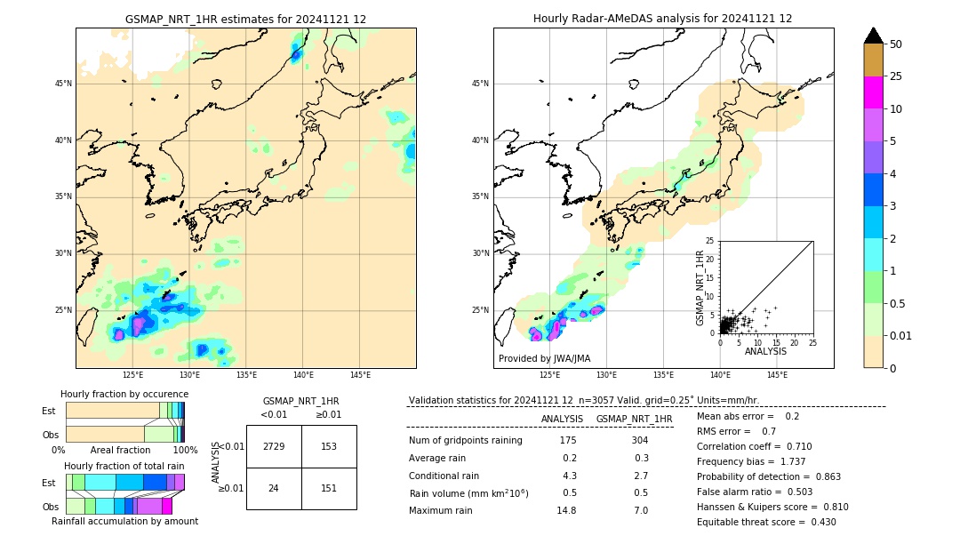 GSMaP NRT validation image. 2024/11/21 12