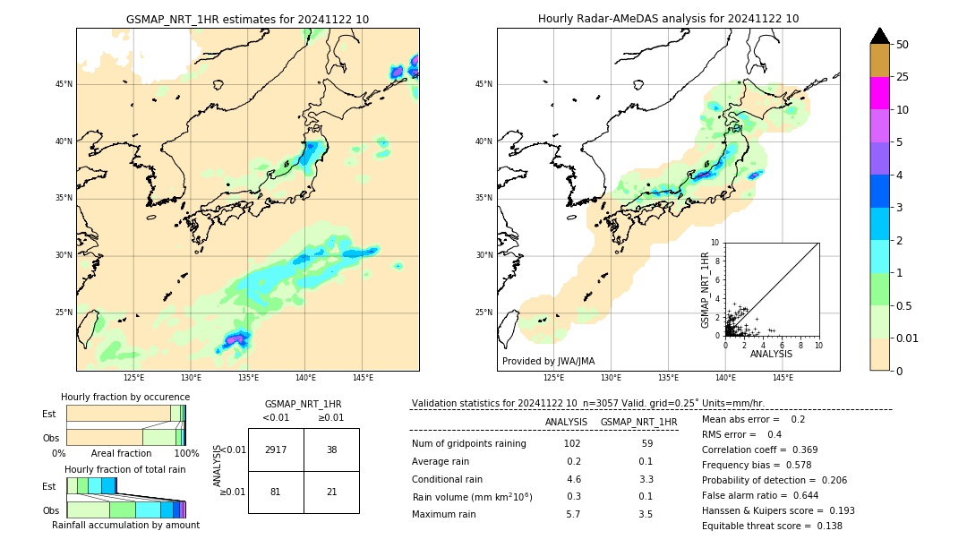 GSMaP NRT validation image. 2024/11/22 10