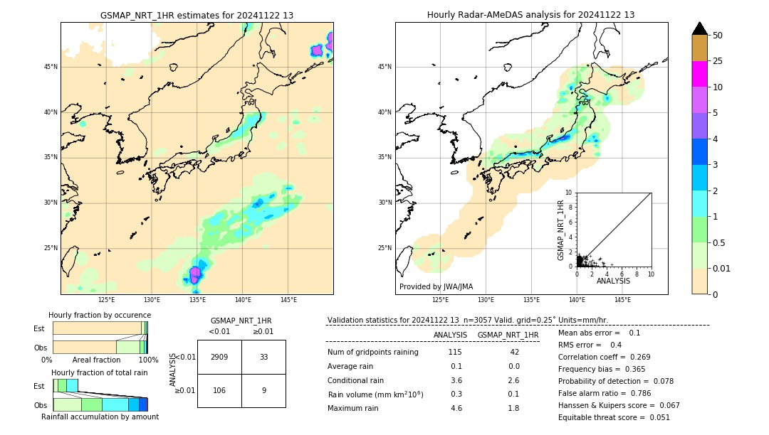 GSMaP NRT validation image. 2024/11/22 13