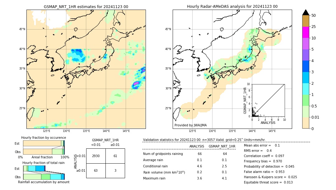 GSMaP NRT validation image. 2024/11/23 00