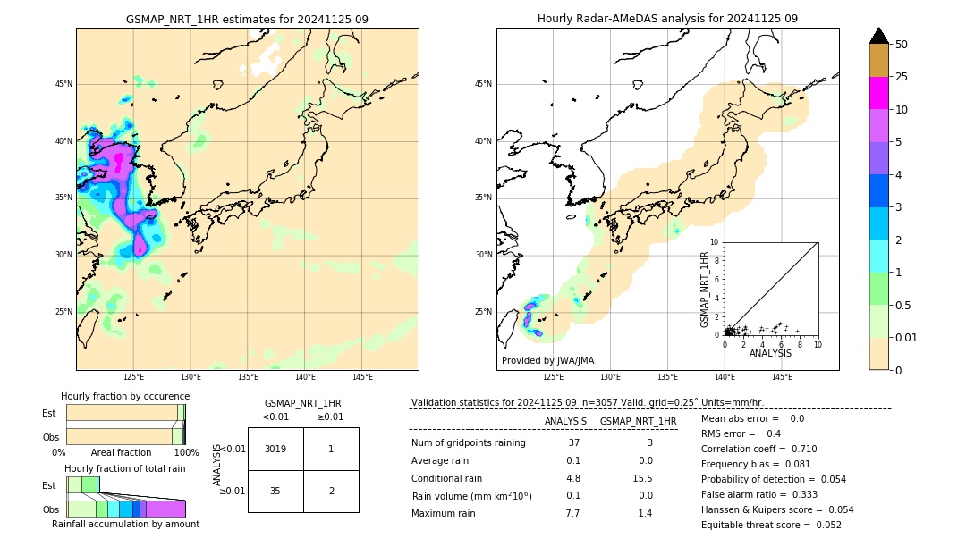 GSMaP NRT validation image. 2024/11/25 09