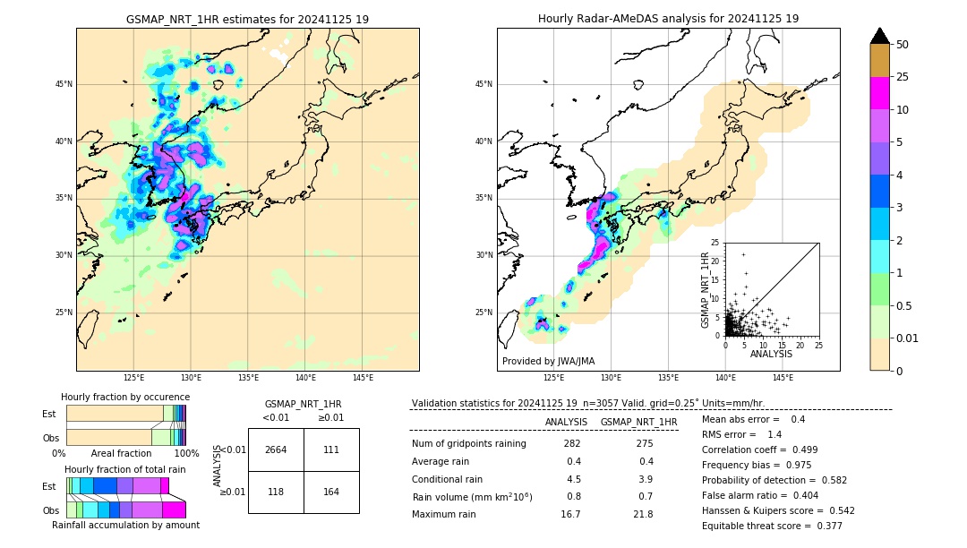 GSMaP NRT validation image. 2024/11/25 19