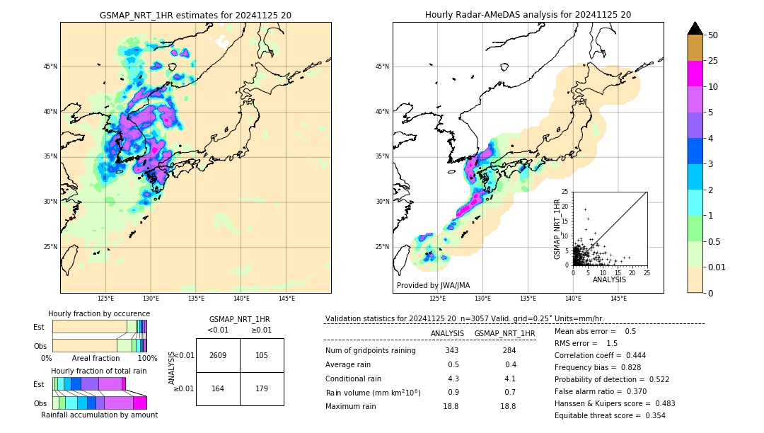 GSMaP NRT validation image. 2024/11/25 20