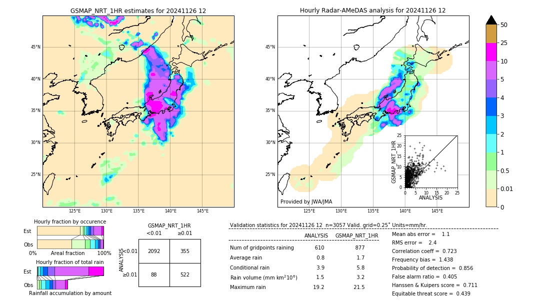 GSMaP NRT validation image. 2024/11/26 12