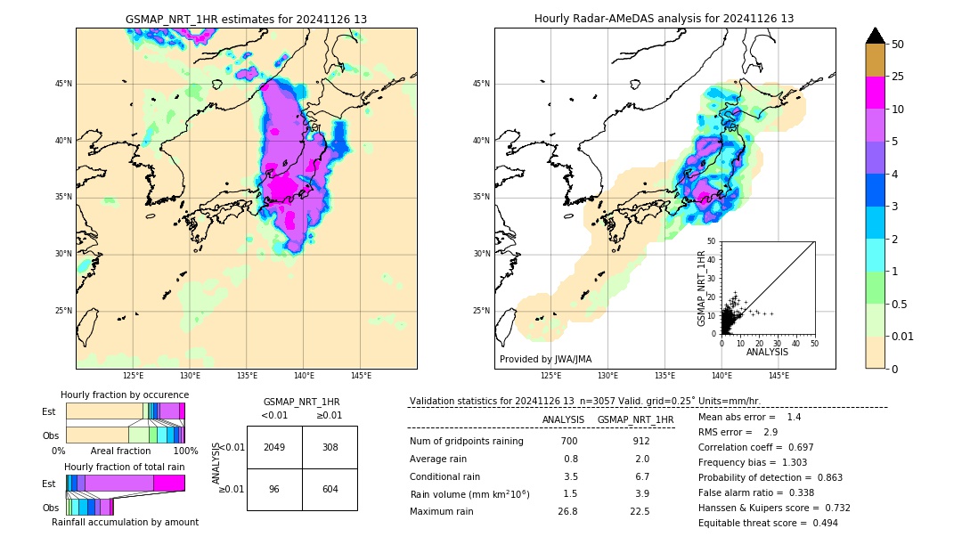 GSMaP NRT validation image. 2024/11/26 13