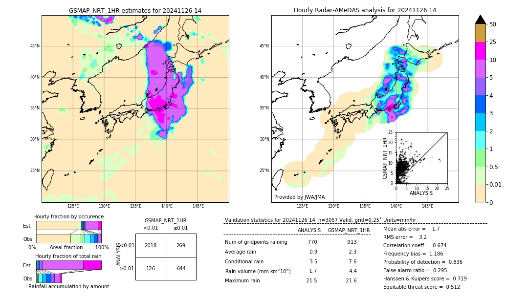 GSMaP NRT validation image. 2024/11/26 14