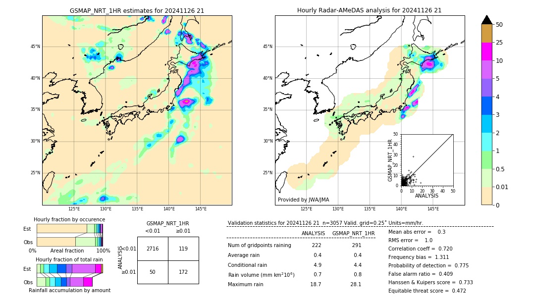 GSMaP NRT validation image. 2024/11/26 21