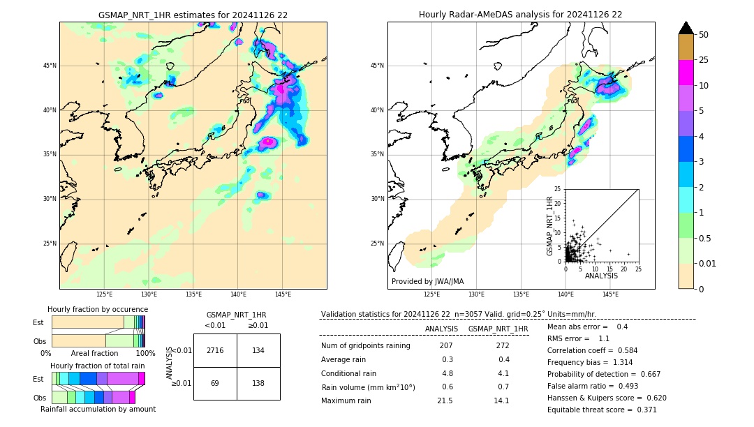 GSMaP NRT validation image. 2024/11/26 22
