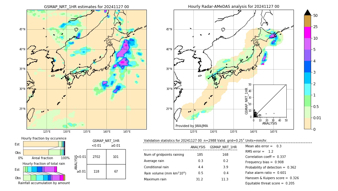 GSMaP NRT validation image. 2024/11/27 00