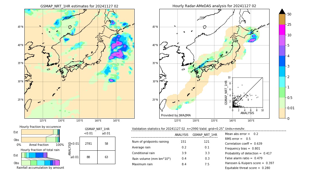 GSMaP NRT validation image. 2024/11/27 02