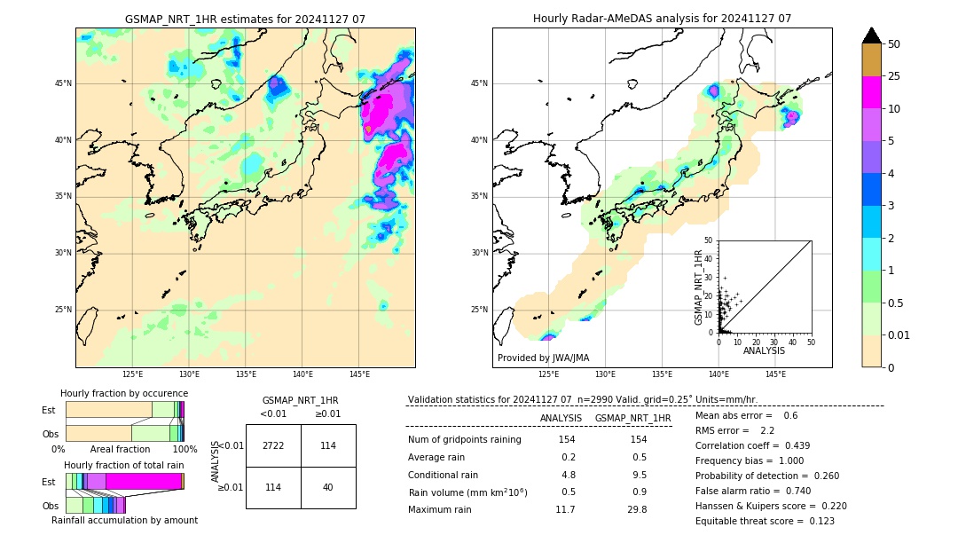 GSMaP NRT validation image. 2024/11/27 07