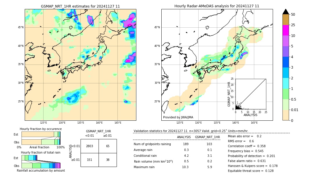 GSMaP NRT validation image. 2024/11/27 11