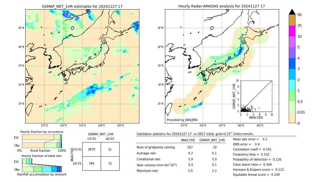 GSMaP NRT validation image. 2024/11/27 17