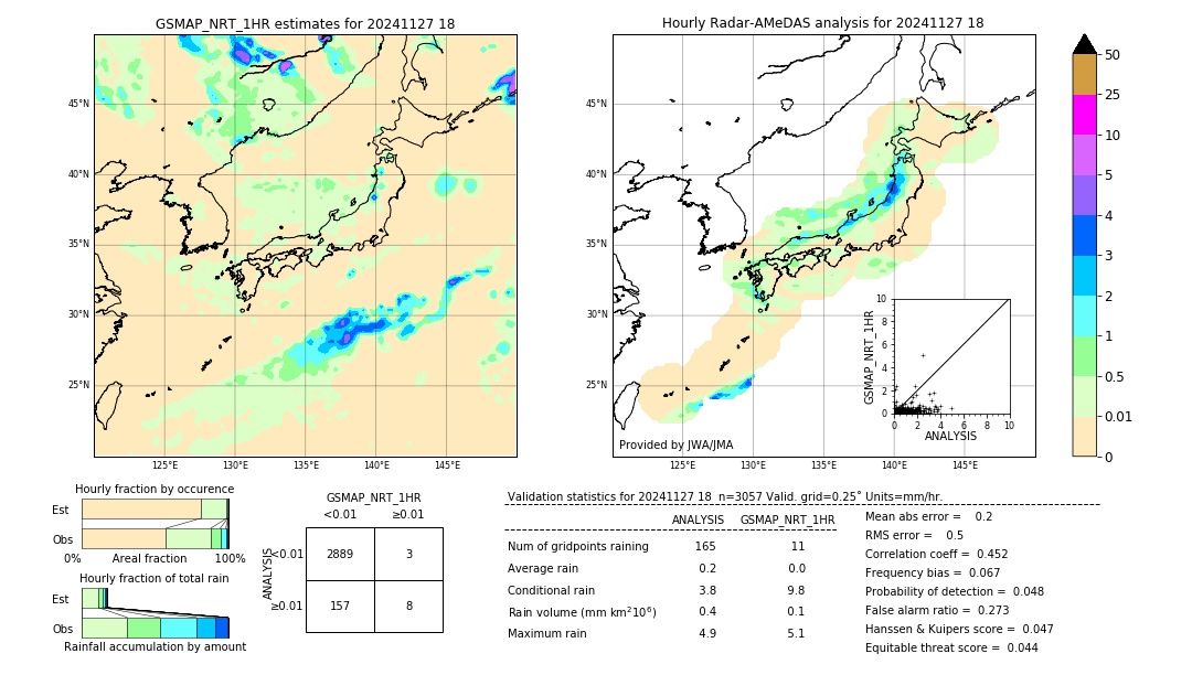 GSMaP NRT validation image. 2024/11/27 18