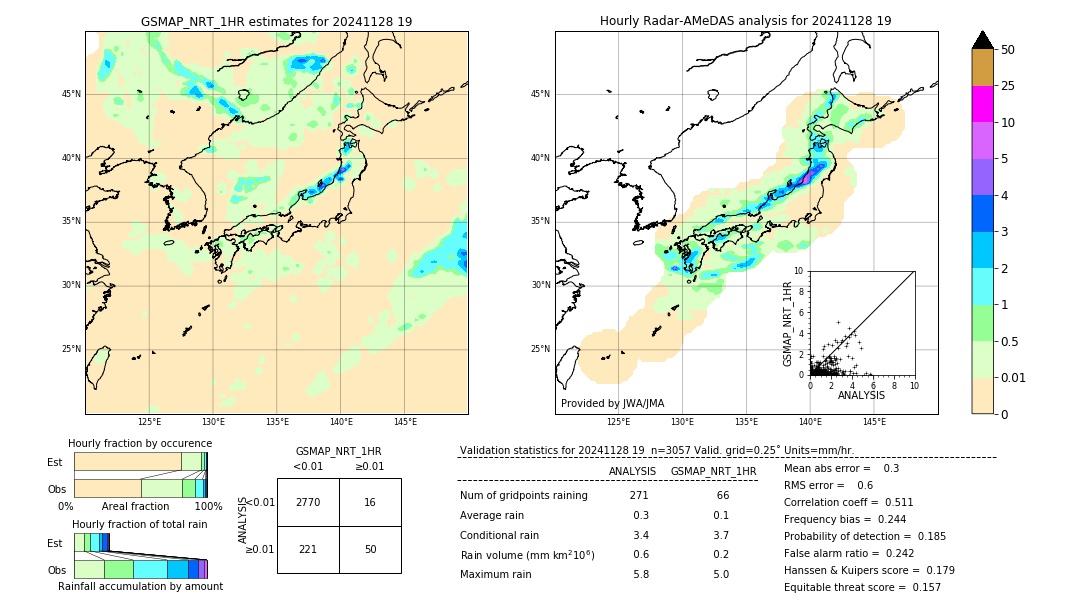 GSMaP NRT validation image. 2024/11/28 19