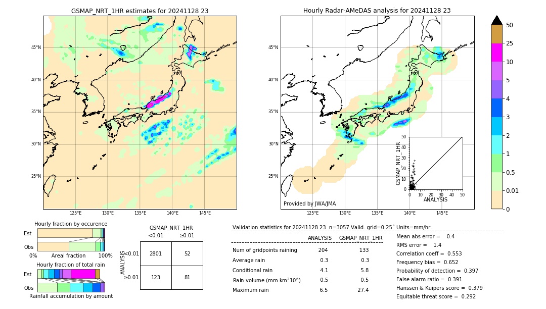 GSMaP NRT validation image. 2024/11/28 23