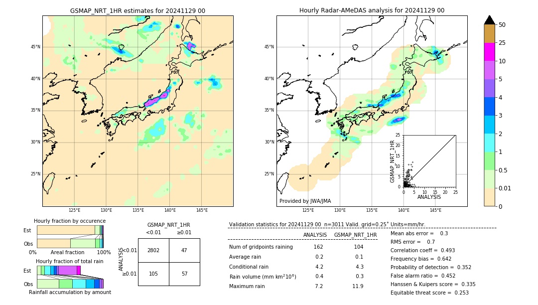 GSMaP NRT validation image. 2024/11/29 00